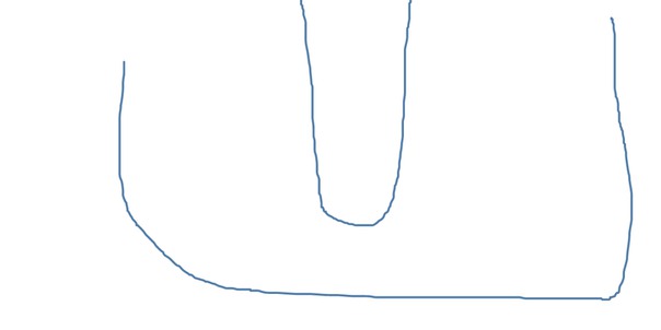 grafik
